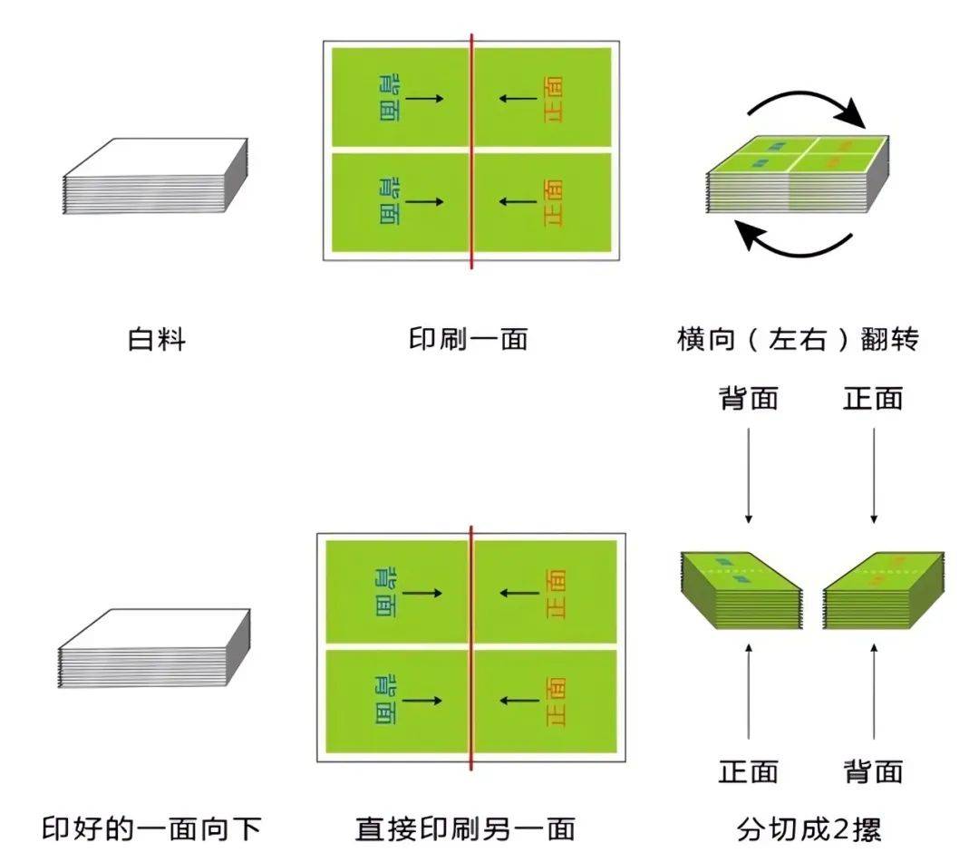 印刷基础知识