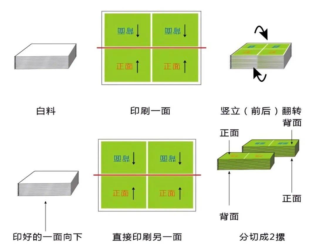 印刷基础知识