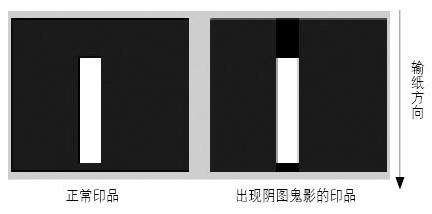 印刷基础知识