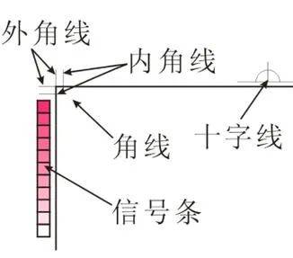 印刷基础知识