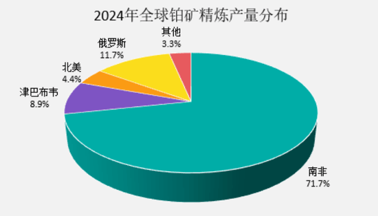 铂金基础知识
