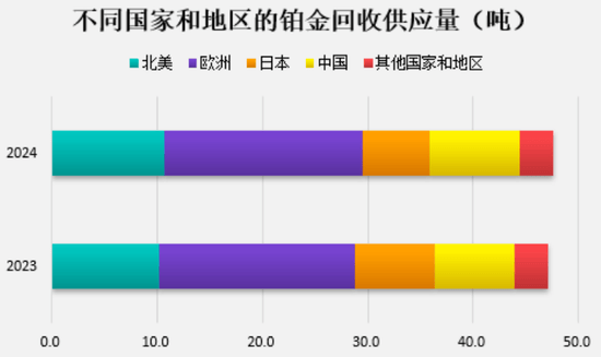 铂金基础知识