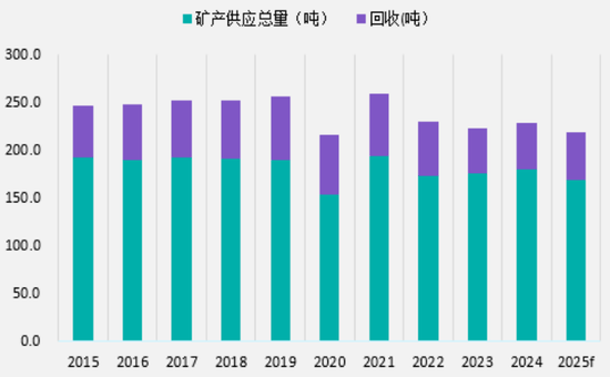 铂金基础知识