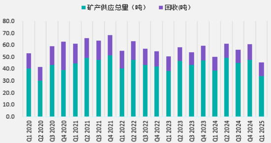 铂金基础知识