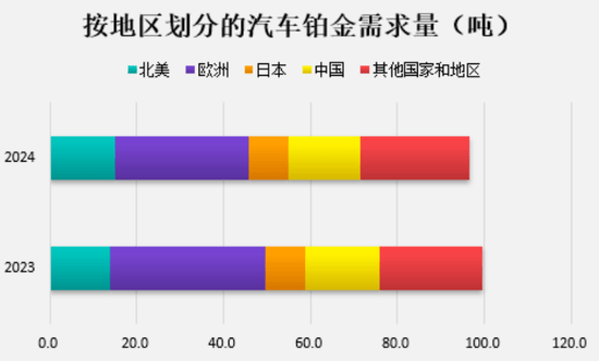 铂金基础知识