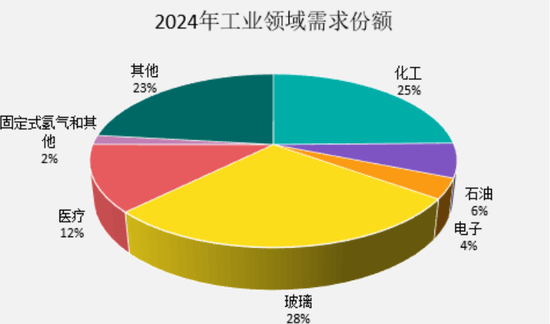 铂金基础知识