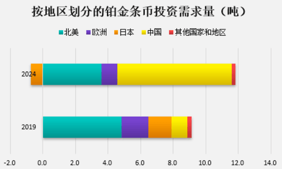 铂金基础知识