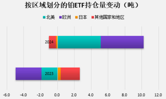 铂金基础知识