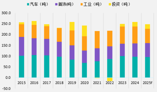 铂金基础知识