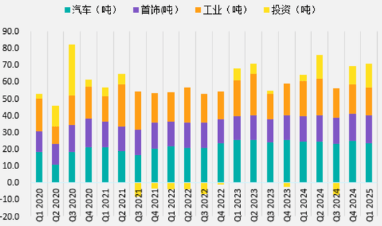 铂金基础知识