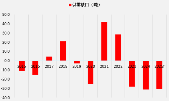 铂金基础知识