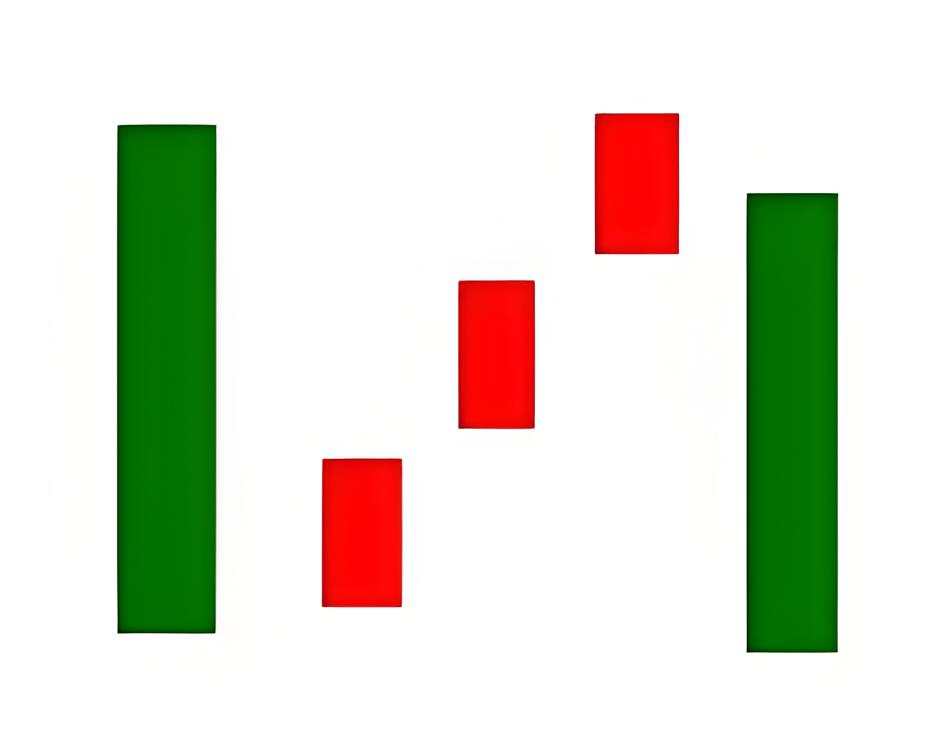 K线图里的‘信号灯’:这些K线你必须掌握-下降三法!