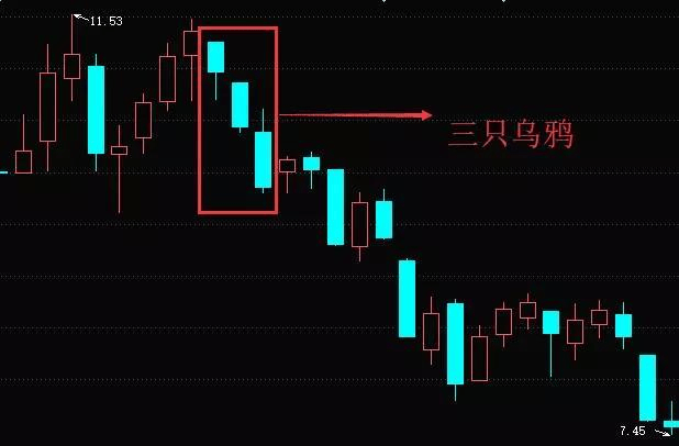 K线图里的‘信号灯’:这些K线你必须掌握-三只乌鸦!