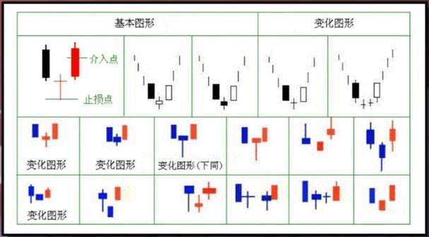 K线图里的‘信号灯’:这些K线你必须掌握-启明星!