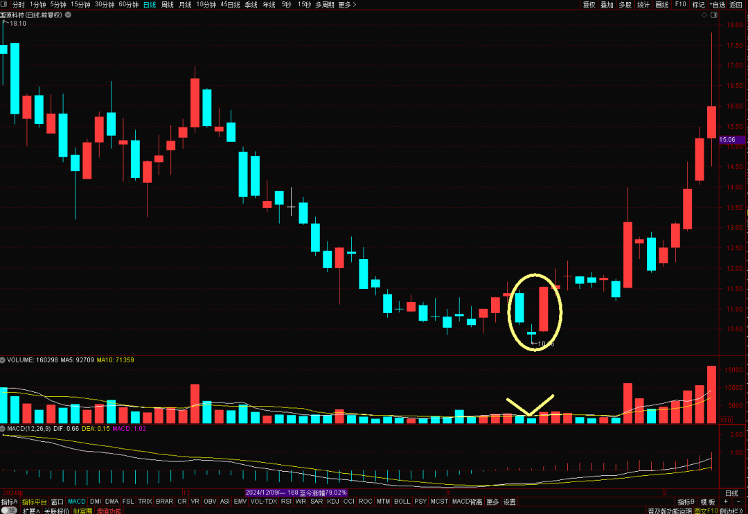 K线图里的‘信号灯’:这些K线你必须掌握-启明星!