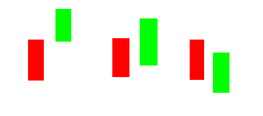 K线图里的‘信号灯’:这些K线你必须掌握-倾盆大雨形态!