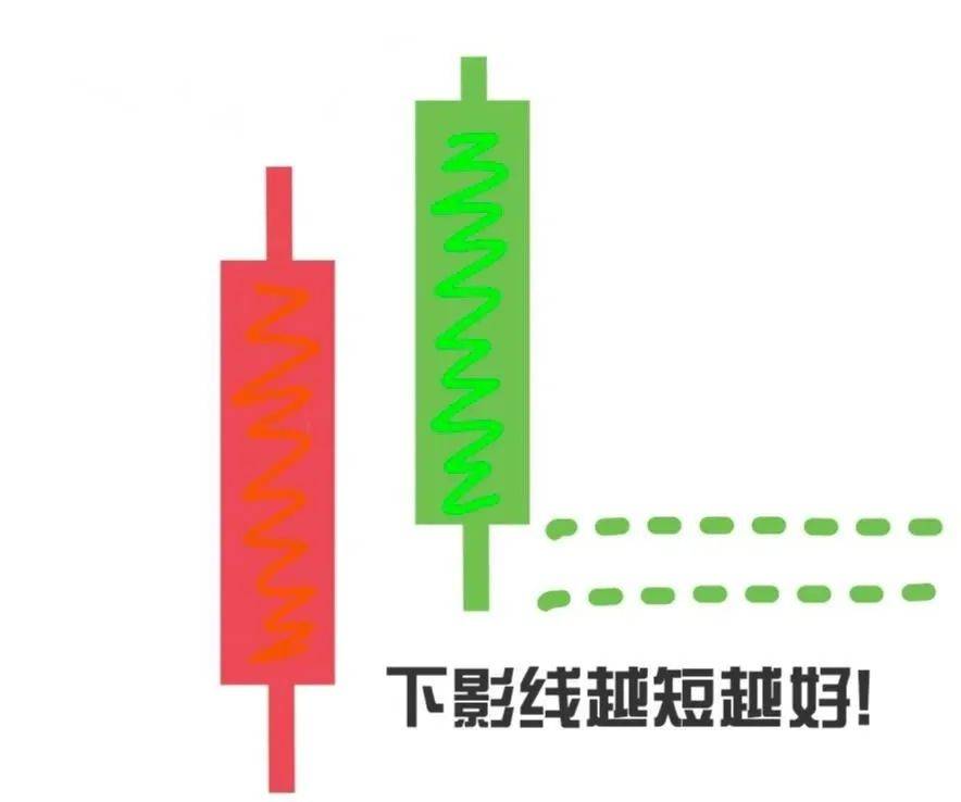 K线图里的‘信号灯’:这些K线你必须掌握-乌云盖顶!
