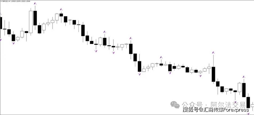 图表K线深处的“密码”：如何用“分形”维度洞悉一切价格行为？