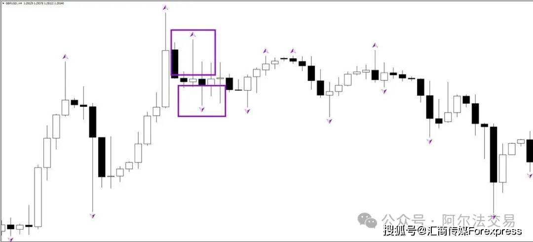 图表K线深处的“密码”：如何用“分形”维度洞悉一切价格行为？