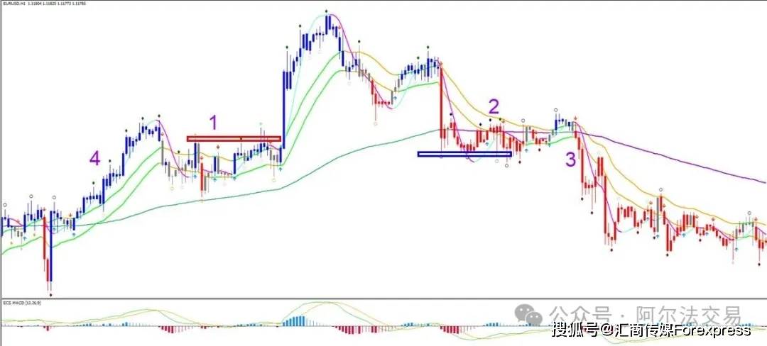 图表K线深处的“密码”：如何用“分形”维度洞悉一切价格行为？