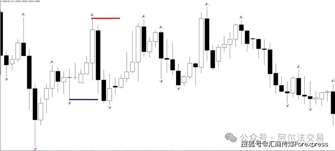 图表K线深处的“密码”：如何用“分形”维度洞悉一切价格行为？