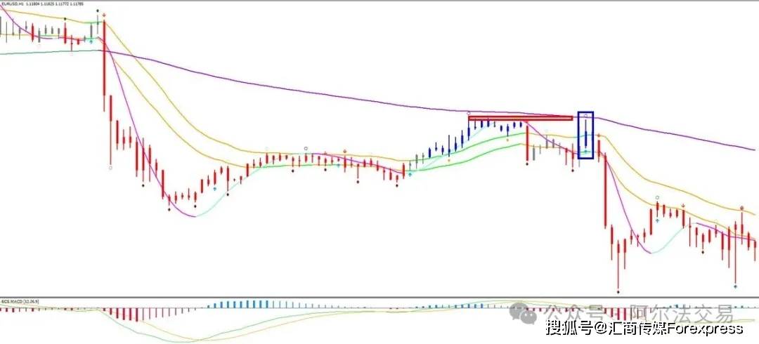 图表K线深处的“密码”：如何用“分形”维度洞悉一切价格行为？