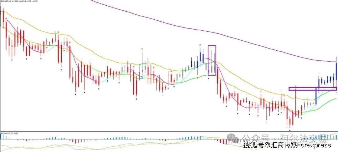 图表K线深处的“密码”：如何用“分形”维度洞悉一切价格行为？