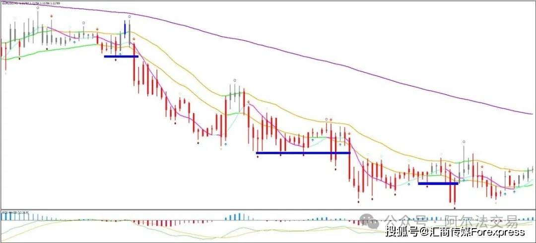 图表K线深处的“密码”：如何用“分形”维度洞悉一切价格行为？