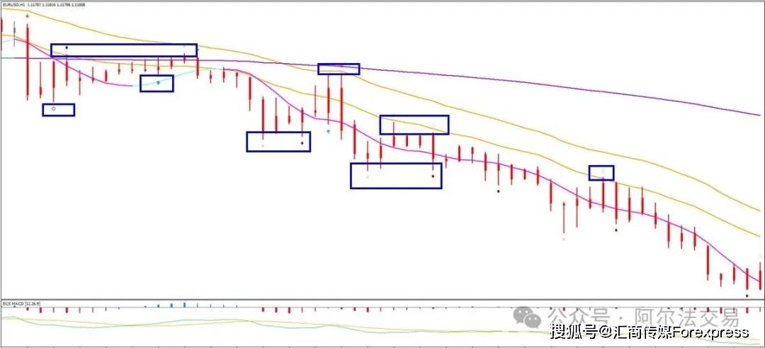 图表K线深处的“密码”：如何用“分形”维度洞悉一切价格行为？
