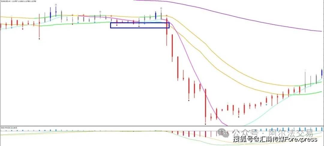 图表K线深处的“密码”：如何用“分形”维度洞悉一切价格行为？