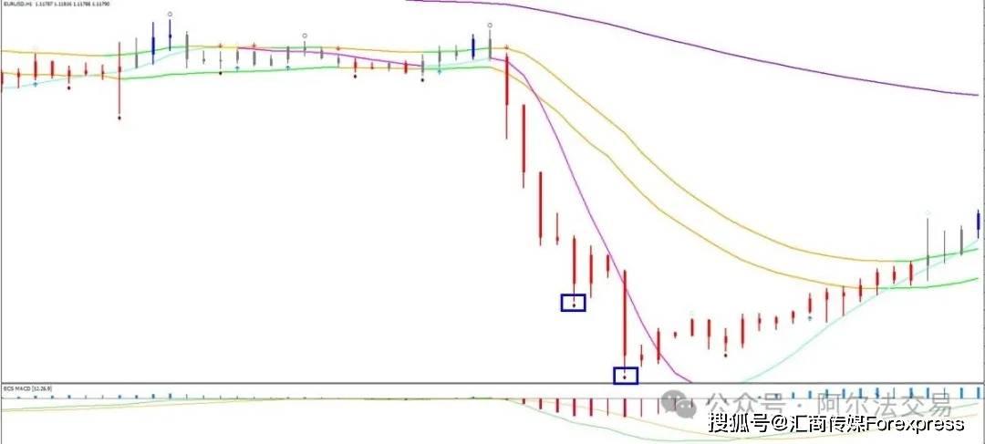 图表K线深处的“密码”：如何用“分形”维度洞悉一切价格行为？