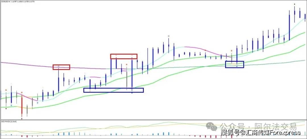 图表K线深处的“密码”：如何用“分形”维度洞悉一切价格行为？