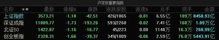 隆盛策略股票杠杆沪指跌1.18%，钢铁、能源金属等板块走低