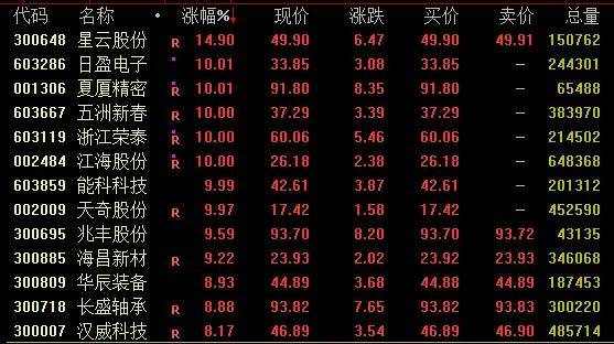 隆盛策略股票杠杆交易市场沪指盘中震荡上扬，军工板块爆发