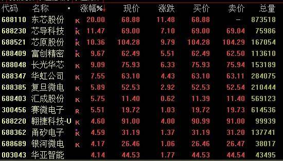 隆盛策略股票杠杆交易市场沪指盘中震荡上扬，军工板块爆发