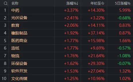 隆盛策略炒股股票杠杆市场“反内卷”板块迎8月开门红