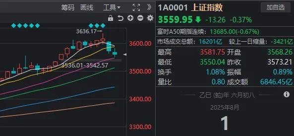 隆盛策略炒股股票杠杆市场“反内卷”板块迎8月开门红