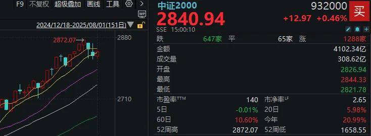 隆盛策略炒股股票杠杆市场“反内卷”板块迎8月开门红