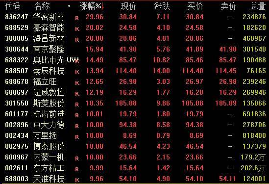 隆盛策略股票杠杆交易市场沪指站稳3600点，军工板块爆发