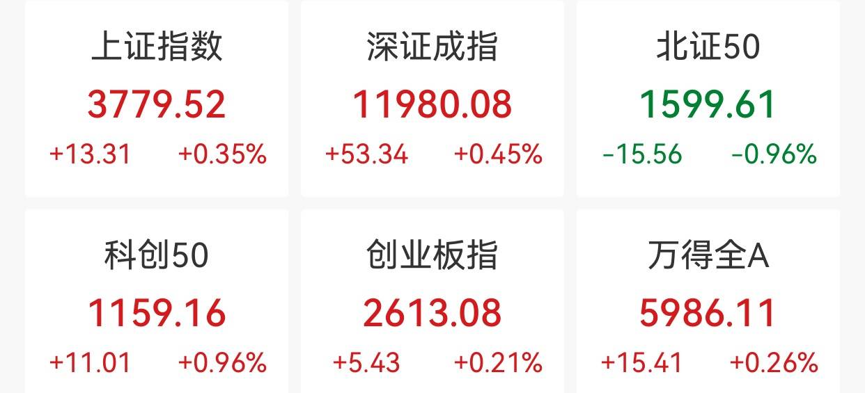 鑫元证券炒股股票杠杆跨境支付板块走强，三未信安“20CM涨停”