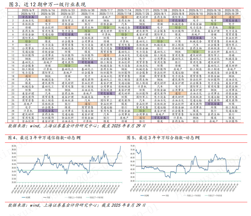 基金市场周报：通信板块表现较优 主动投资股票基金平均收益相对领先