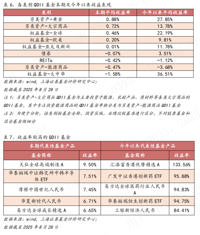 基金市场周报：通信板块表现较优 主动投资股票基金平均收益相对领先