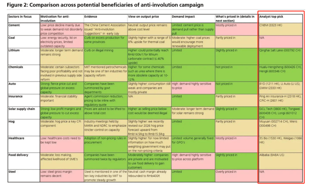 瑞银中国股票策略:太阳能、化工和锂行业是“反内卷”主题最佳投资板块