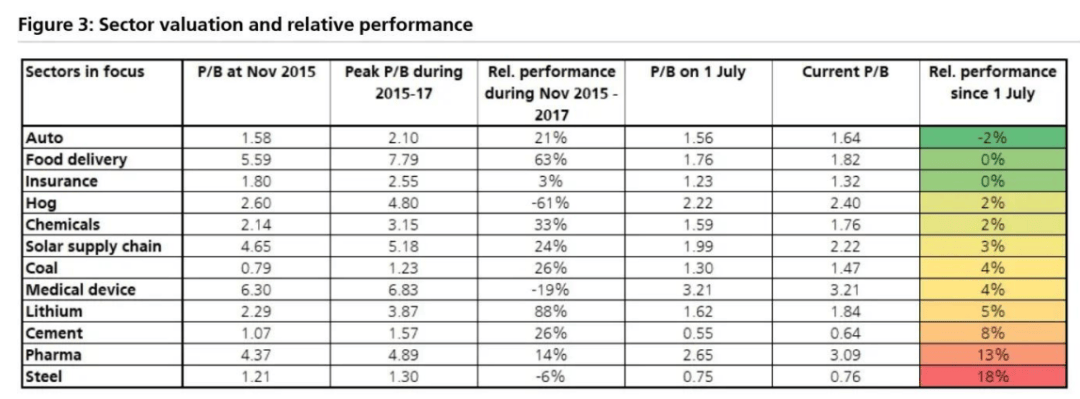 瑞银中国股票策略:太阳能、化工和锂行业是“反内卷”主题最佳投资板块