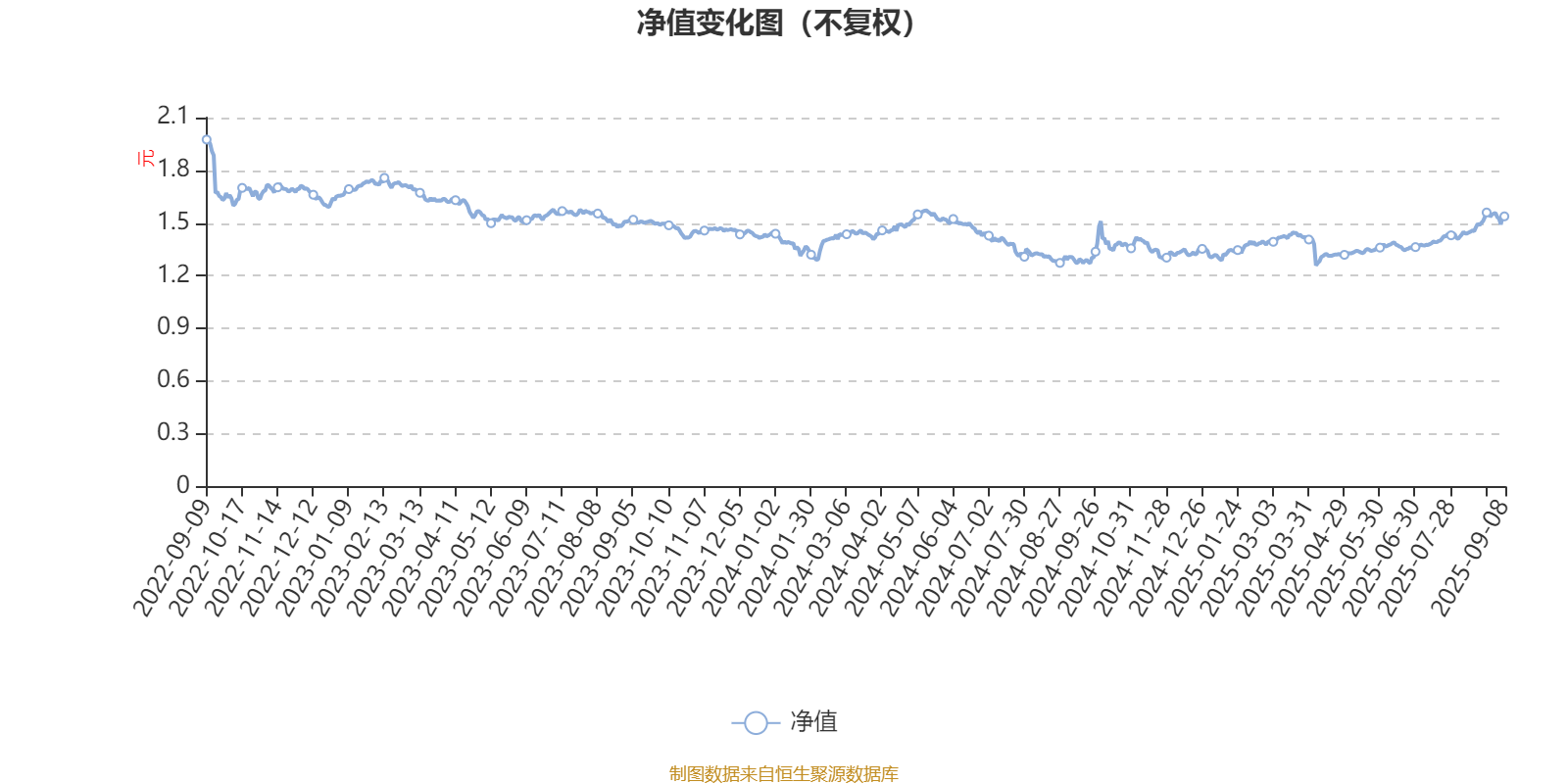 富国优质发展混合A:2025年上半年末股票仓位提升13.25个百分点