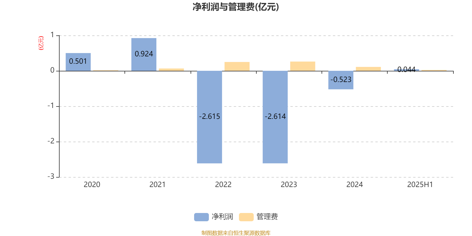富国优质发展混合A:2025年上半年末股票仓位提升13.25个百分点