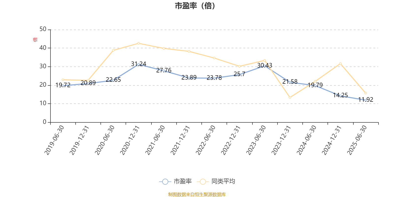 富国优质发展混合A:2025年上半年末股票仓位提升13.25个百分点