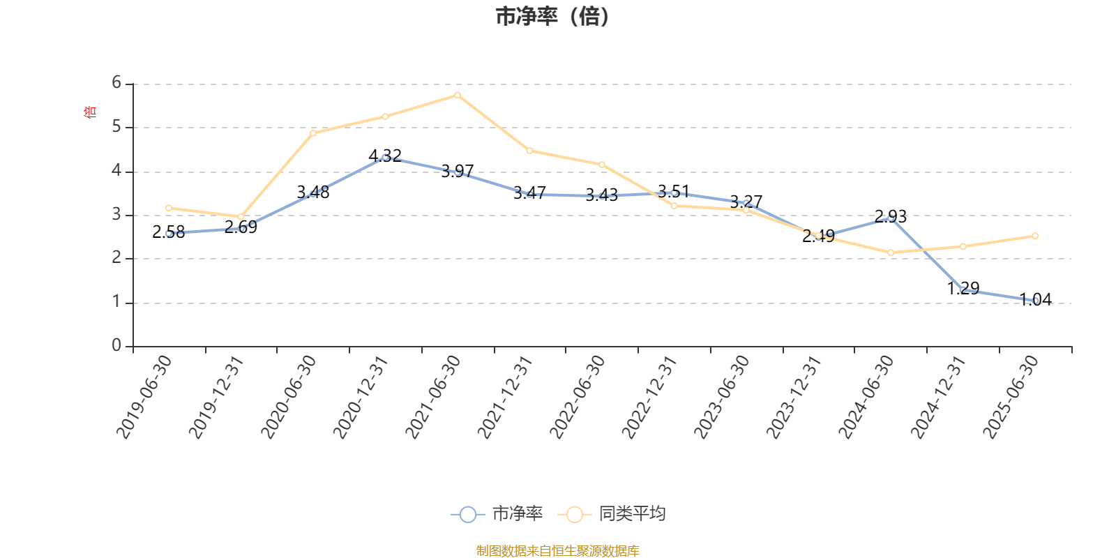富国优质发展混合A:2025年上半年末股票仓位提升13.25个百分点