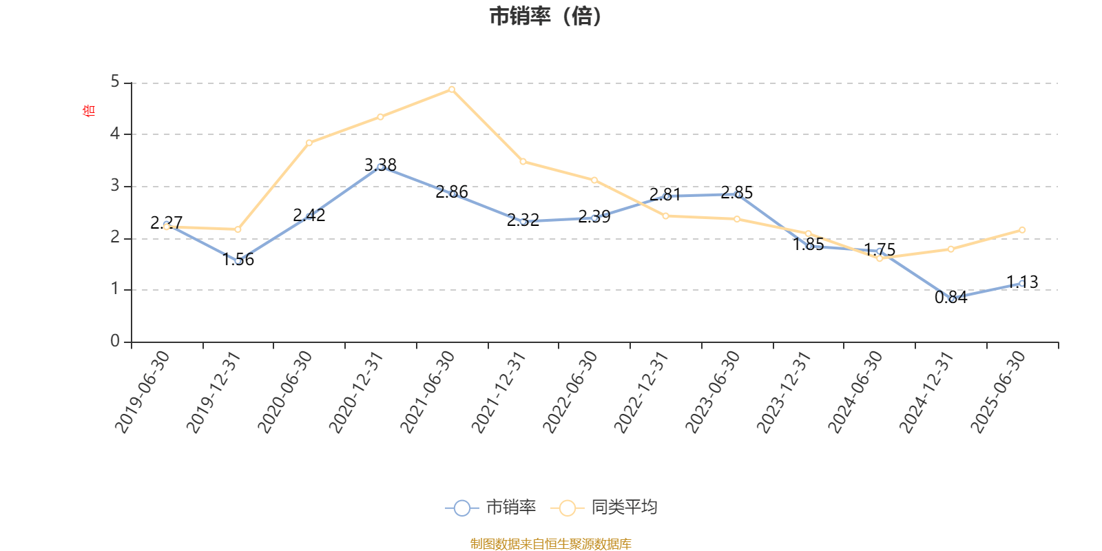 富国优质发展混合A:2025年上半年末股票仓位提升13.25个百分点