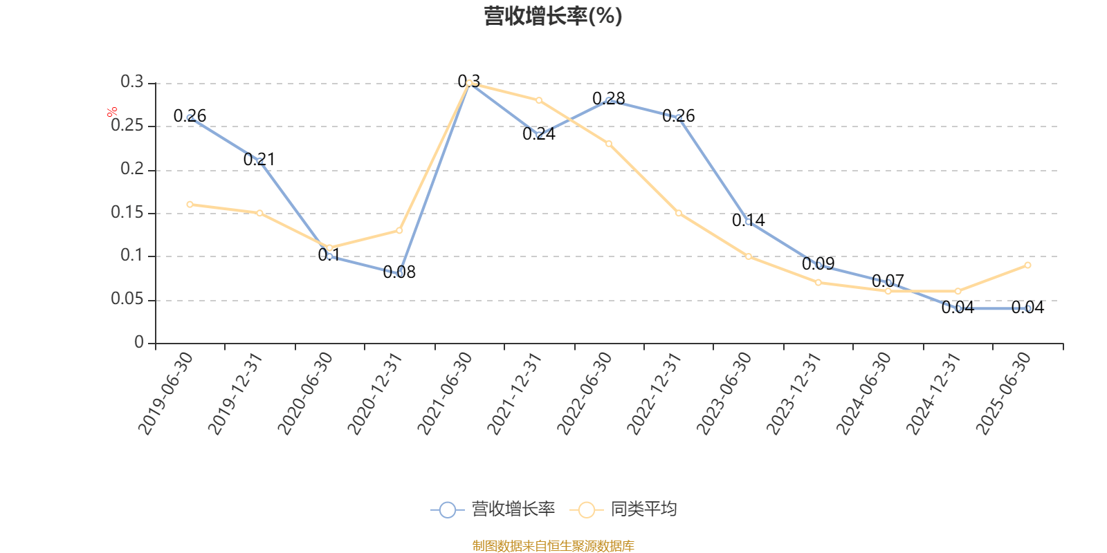 富国优质发展混合A:2025年上半年末股票仓位提升13.25个百分点